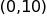0 comma 10 