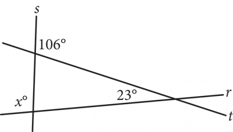 The figure presents three intersecting lines, labeled r, s, and t. Line s begins near the top of the figure and extends downward and slightly to the left. Line t begins to the left of line s, and extends downward and to the right, intersecting line s. Line r begins below line t and to the left of line s. Line r extends upward and to the right, first intersecting line s and then line t. The following angle measures are indicated: the angle formed to the right of line s and above line t measures 106 degrees, and the angle formed to the left of line s and above line r measures x degrees. The angle formed below line t and above line r measures 23 degrees.