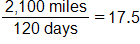 2,100 miles over 120 days equals, 17 point 5