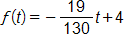 f of t equals, the negative fraction 19 over 130, end fraction, t plus 4