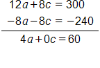 12 a, plus 8 c, equals 300, and negative 8 a, minus 8 c, equals negative 240, gives 4 a, plus 0 c, equals 60