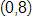 the points with coordinates 0 comma 8  