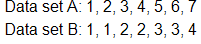 Data set A is the set consisting of the following seven numbers: 1 comma 2, comma 3, comma 4, comma 5, comma 6, comma 7.
Data set B is the set consisting of the following seven numbers: 1 comma 1, comma 2, comma 2, comma 3, comma 3, comma 4.
