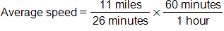 Average speed equals, the fraction 11 miles over 26 minutes, end fraction, times, the fraction 60 minutes over 1 hour, end fraction