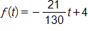 f of t equals, the negative fraction 21 over 130, end fraction, t plus 4