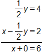 The equation one half y equals 4, added to the equation x minus one half y, equals 2, gives the equation x plus 0, equals 6