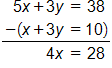 Equation 1, 5 x, plus 3 y, equals 38; Equation 2,  x plus 3 y, equals 10; Subtracting equation 2 from equation 1 yields equation 3, which is 4 x, equals 28.