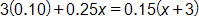 3 times 0 point 1 0, plus 0 point 2 5 x, equals, 0 point 1 5 times, open parenthesis, x plus 3, close parenthesis