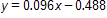 y equals, 0 point 0 9 6 x, minus 0 point 4 8 8
