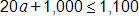 20 a, plus 1,000, is less than or equal to 1,100