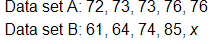 Data set A consists of the 5 numbers: 72, 73, 73, 76, and 76. Data set B consists of the 5 numbers: 61, 64, 74, 85, and x.