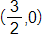 the point with coordinates three halves comma 0